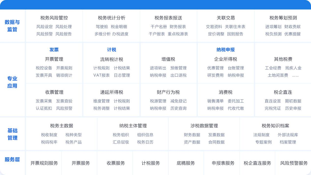 選擇優(you) 質渠道訂貨管理係統，邁向高質企業(ye) 未來